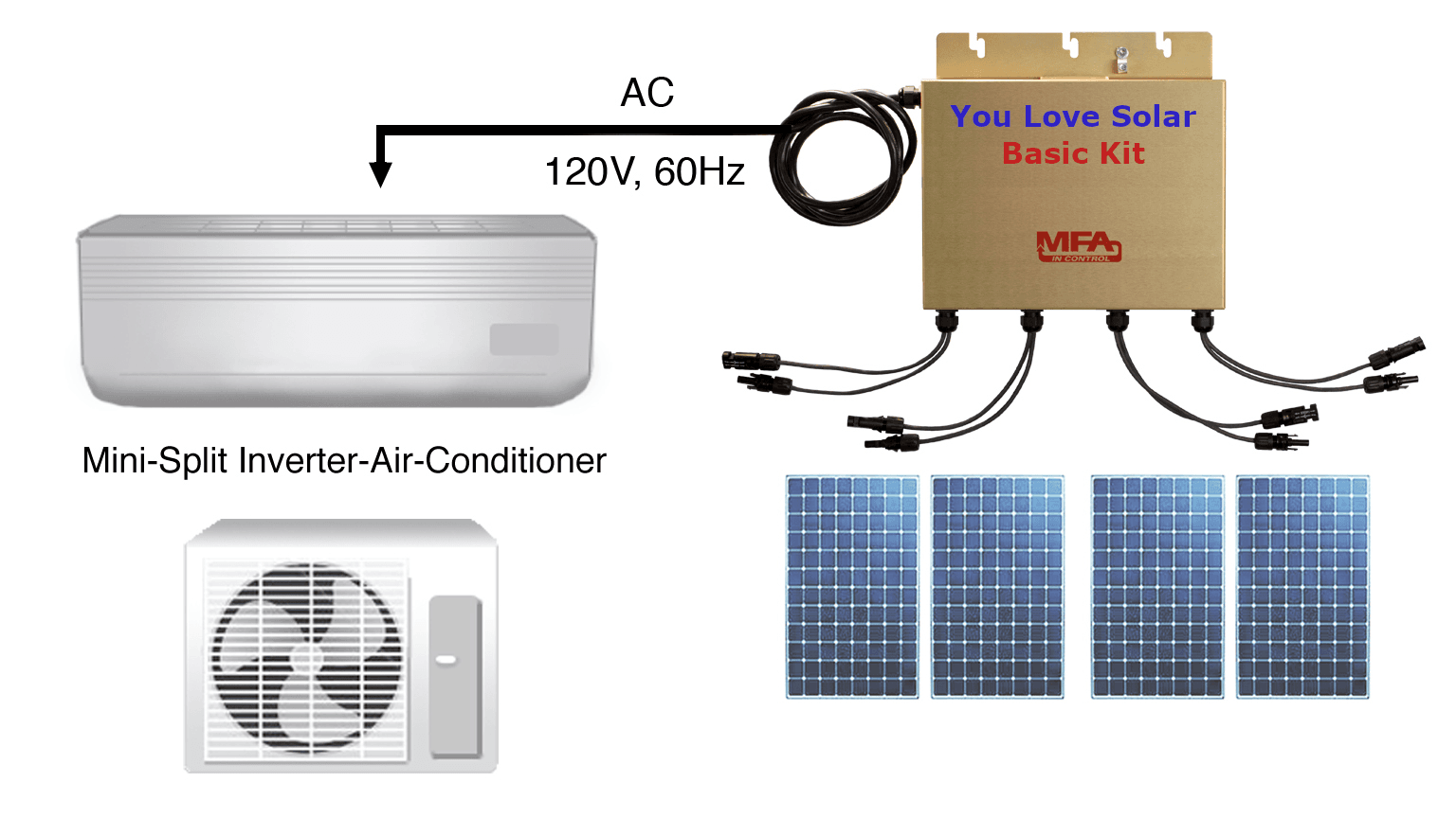 Basic Solar Air Conditioning Kit