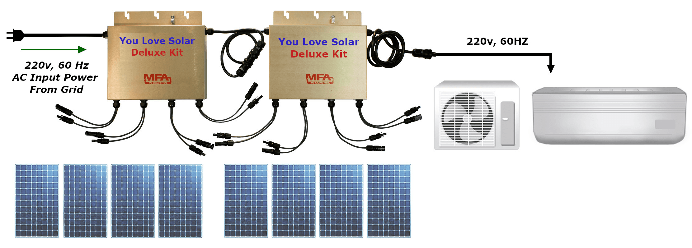 Deluxe Solar Air Conditioning Kit