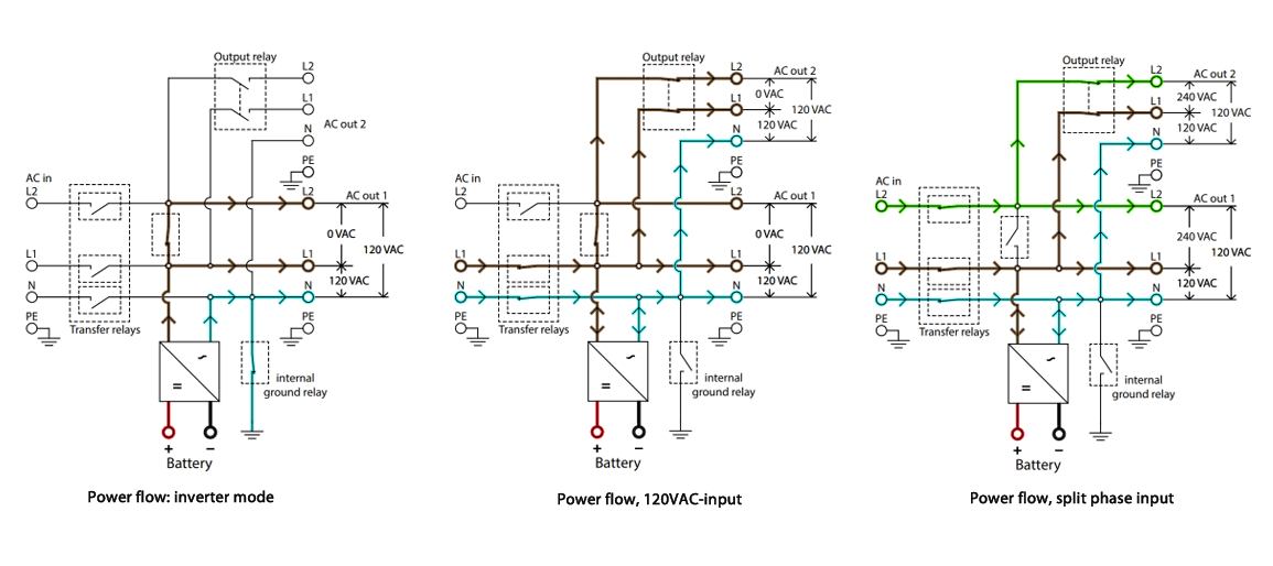 MultiPlus-II 12/3000/120-50 2x120V (UL) - blockdiagrams