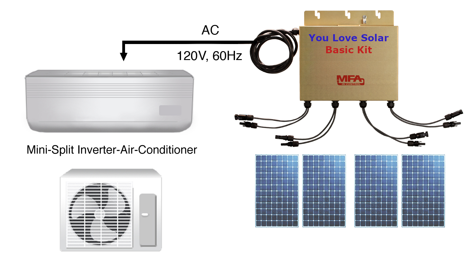 Solar Ac Module Basic Solar Air Conditioning Kit – You Love Solar